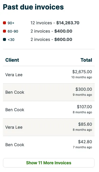 past due invoice section of the dashboard